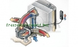 Truma Airmix-Komfortpaket (AXK) ab 05/96