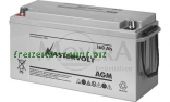 AGM Batterie 160