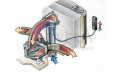 Truma Airmix-Komfortpaket (AXK) ab 05/96